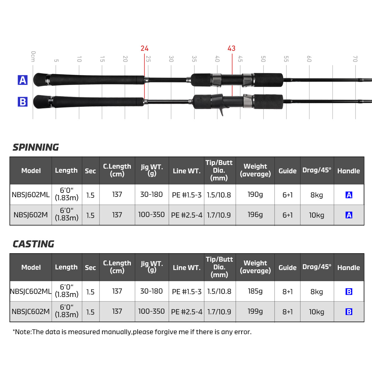 Noeby Nuova canna da pesca Jig - Fishing Rod Surf recensione e prezzo