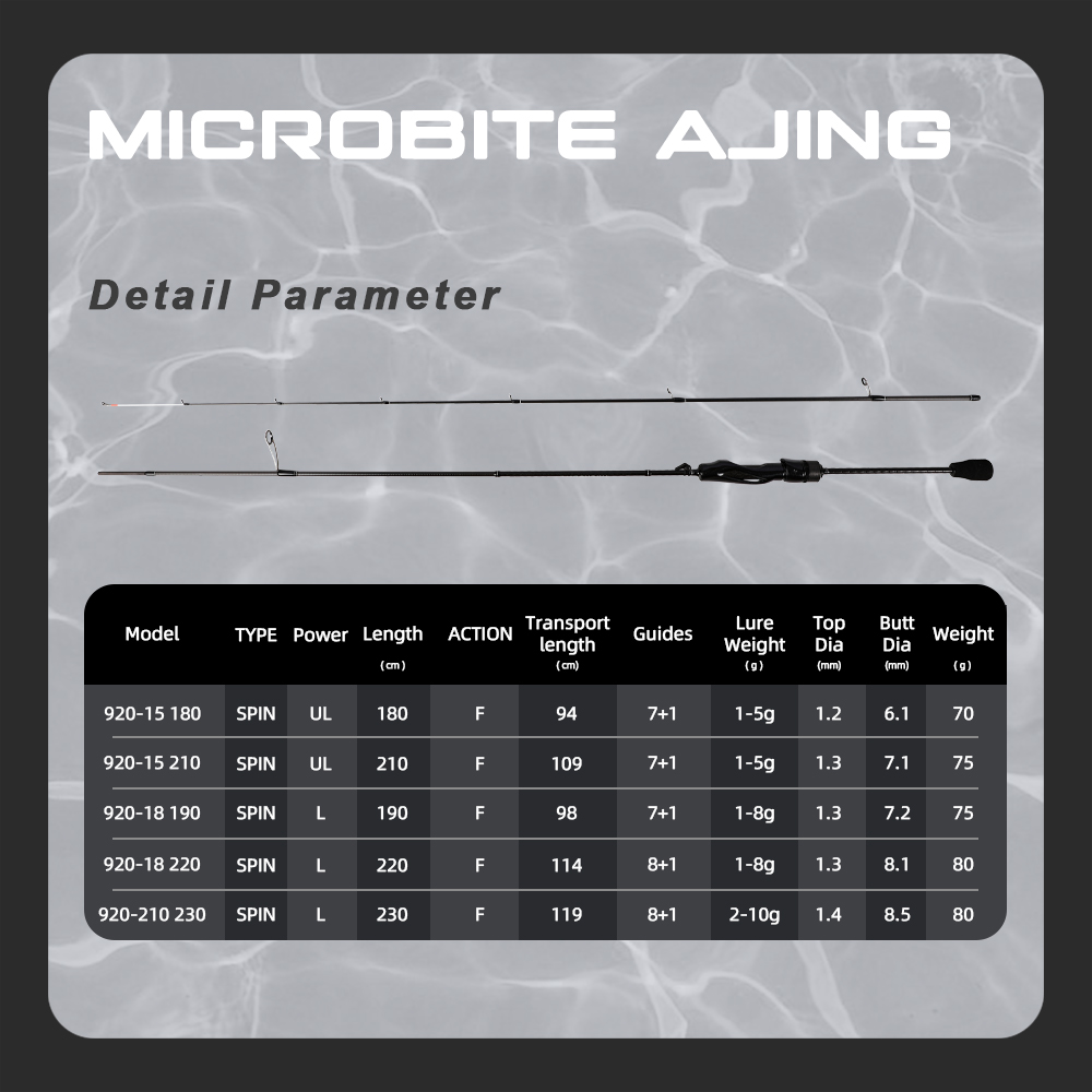 MIFINE MICROBITE AJING Canna d - Fishing Rod Surf recensione e prezzo