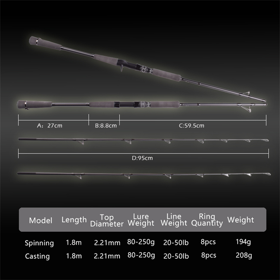 Mavllos RaptorII Tuna Jigging  - Fishing Rod Surf recensione e prezzo
