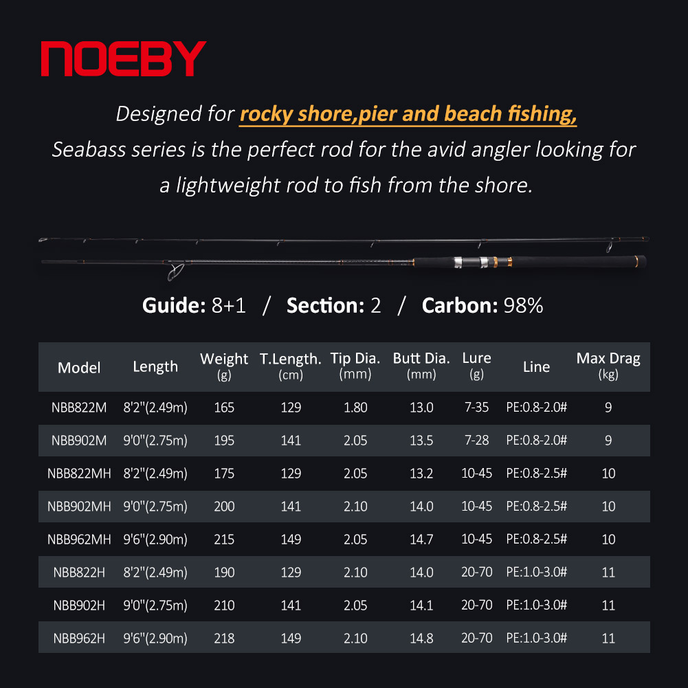 Canna da Pesca NOEBY A7 Pro pe - Fishing Rod Surf recensione e prezzo